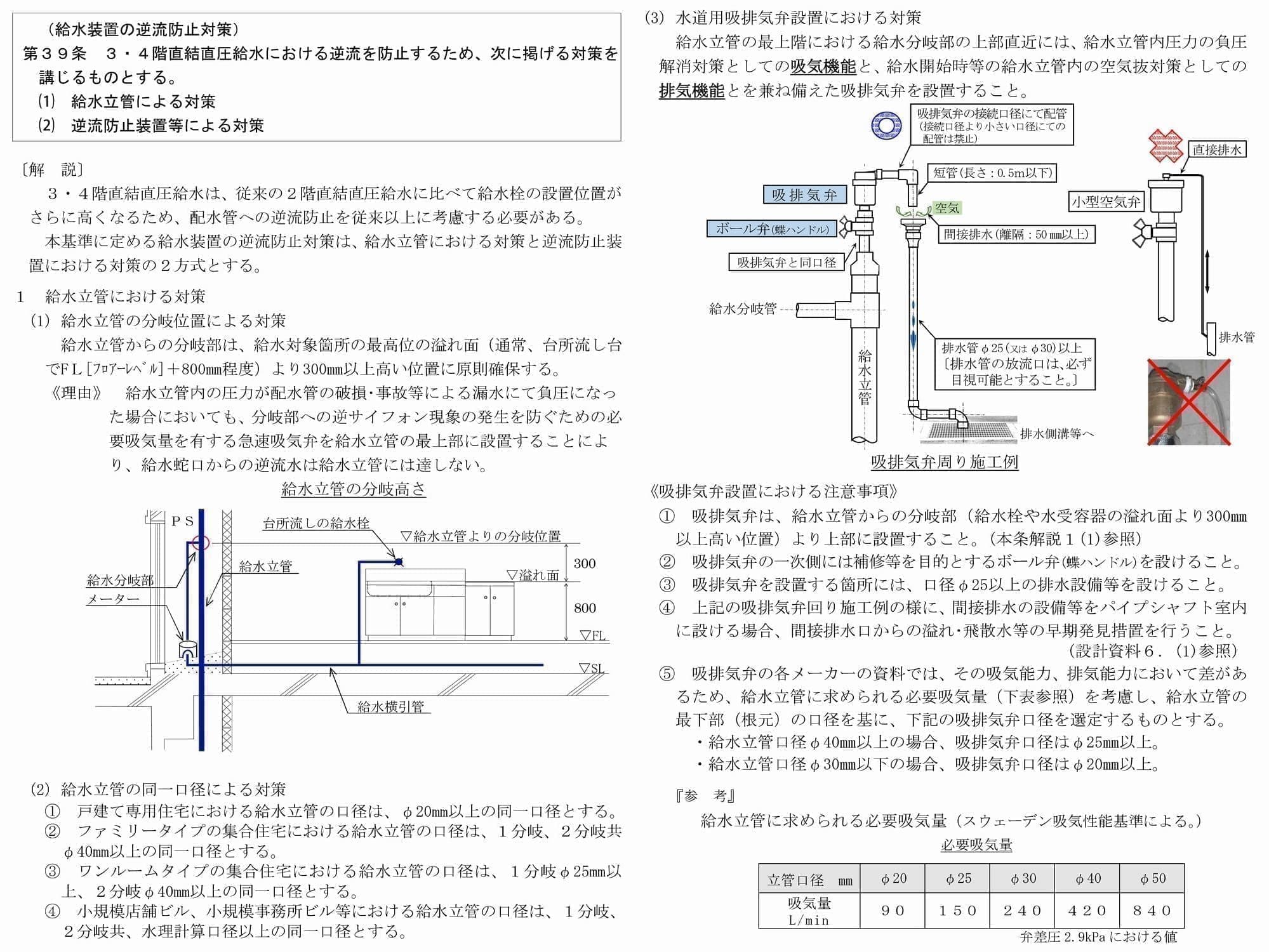 給水装置からの配水管への逆流は、絶対に阻止