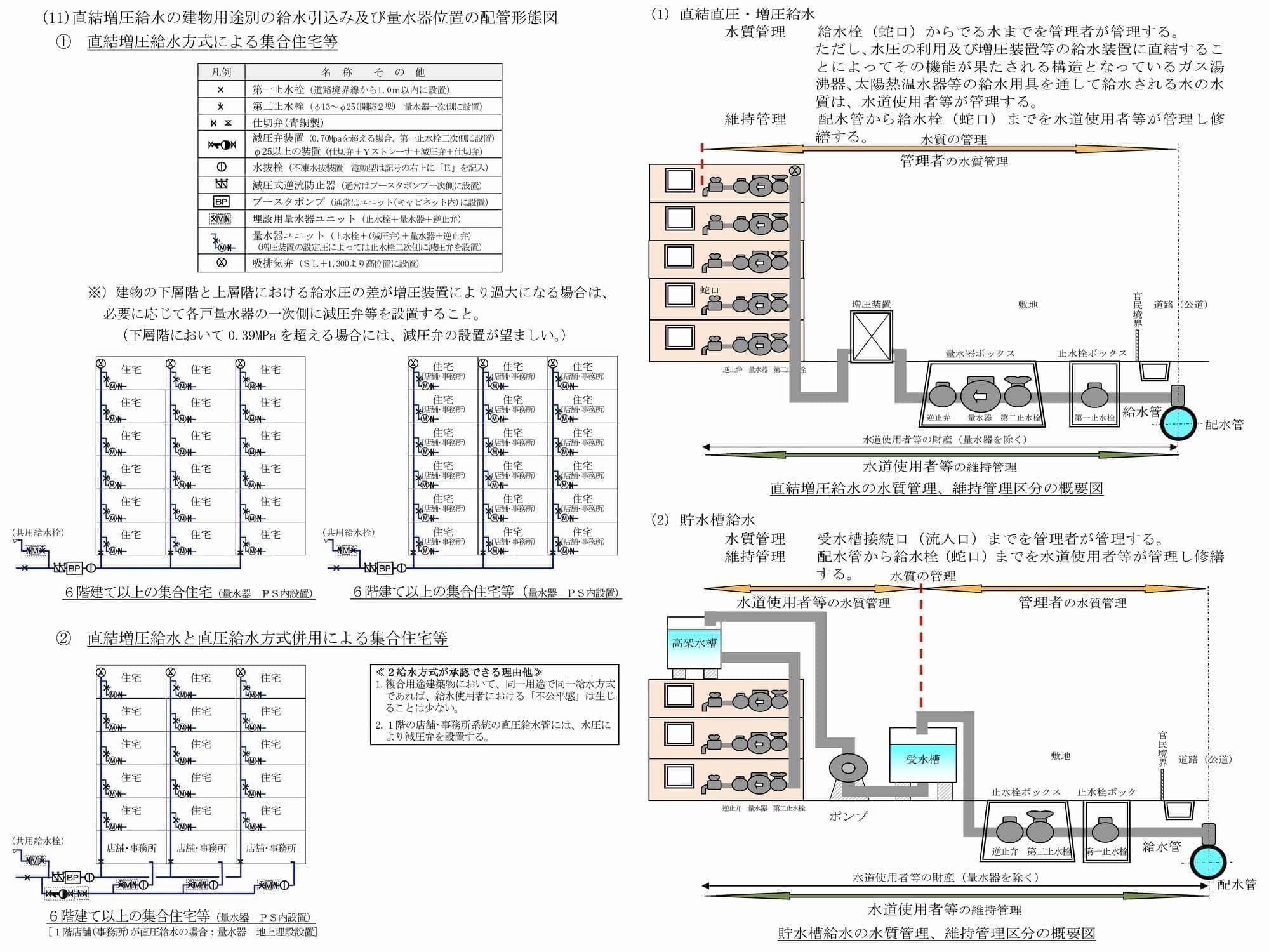 文字では理解できない内容は、図形･写真等にて