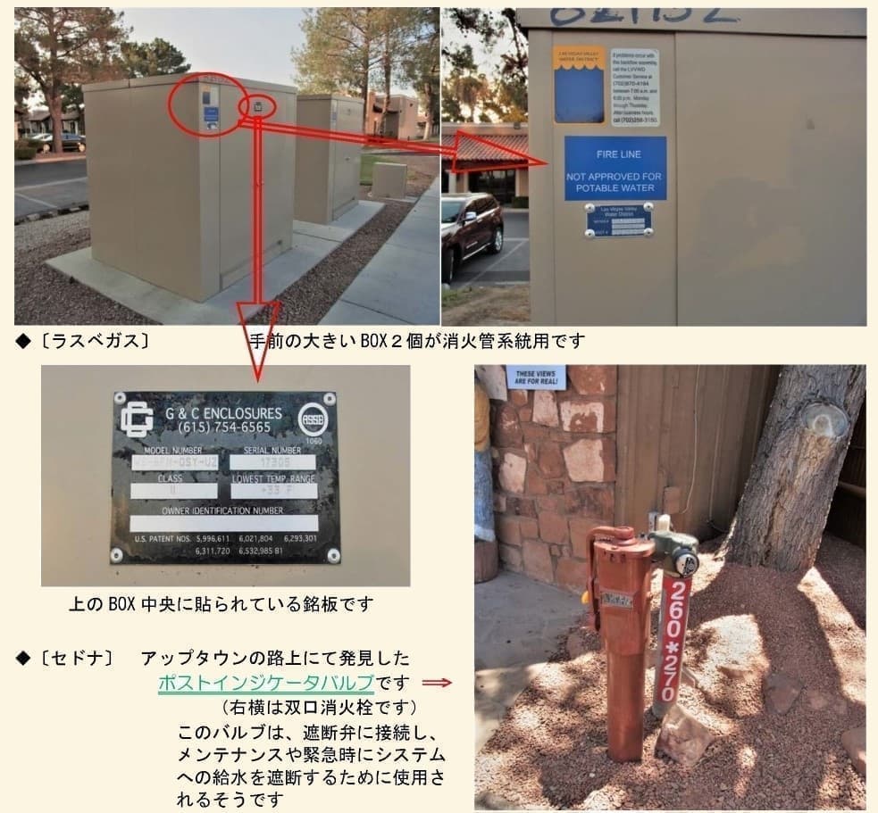 消火ライン,二重バネ式逆止弁