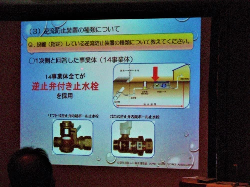 逆止弁設置状況
