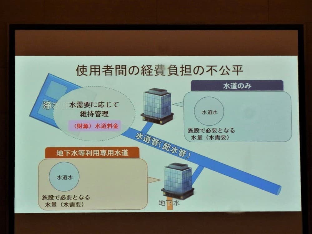 福岡水道展