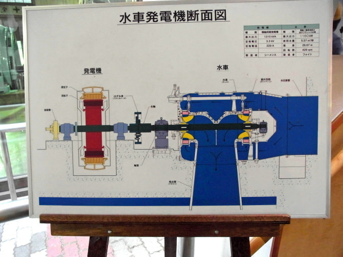 水車発電機