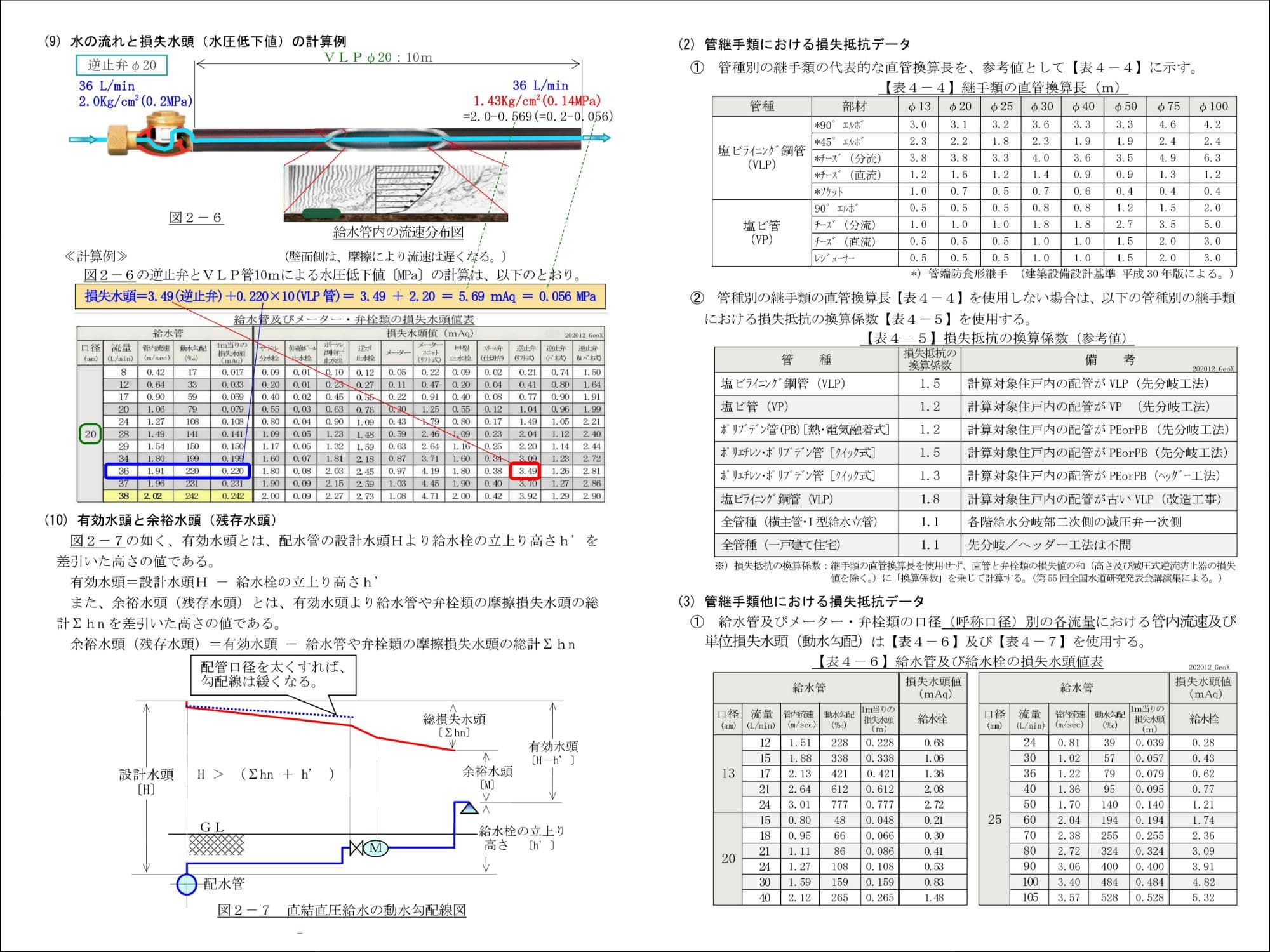ウォータハンマの発生防止措置