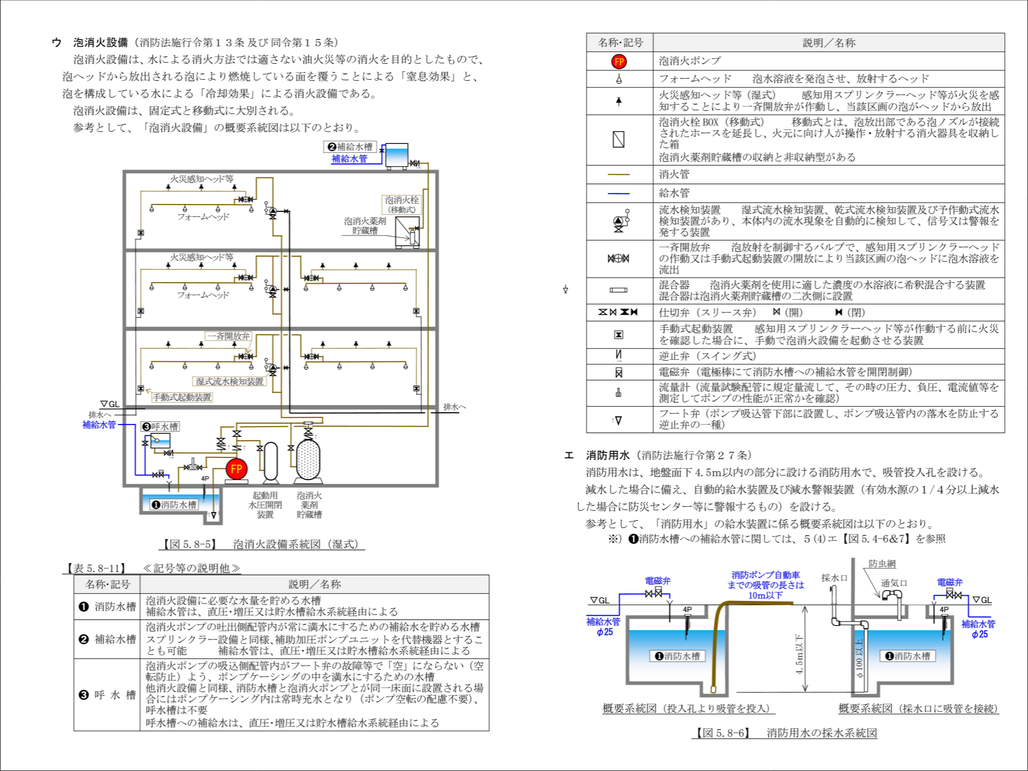 対数目盛の流量グラフ線図は、解説の数値表等にて