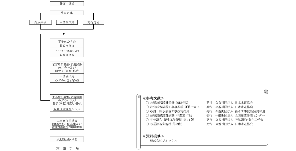 指針・便覧作成業務|株式会社ジオックス_給水コンサルタント